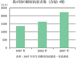 健康イメージ