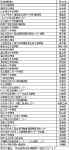 医療機関