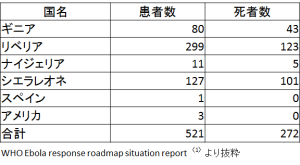 医療従事者感染